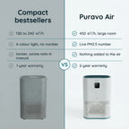 Puravo Air