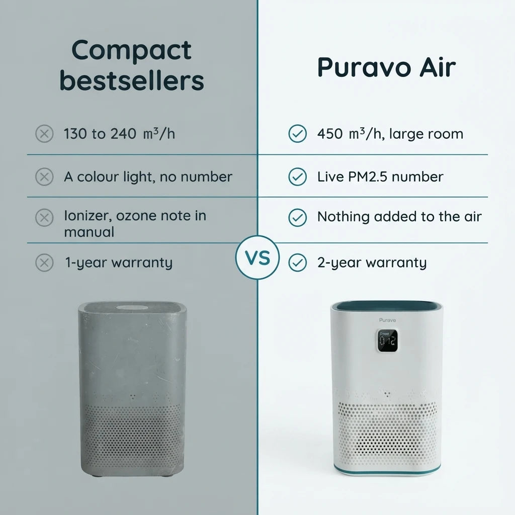 Puravo Air