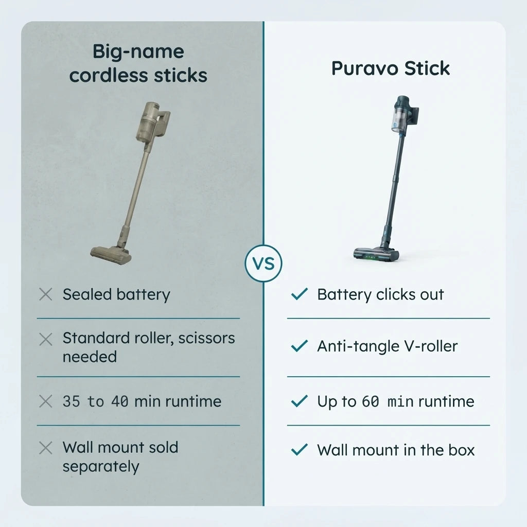 Puravo Stick